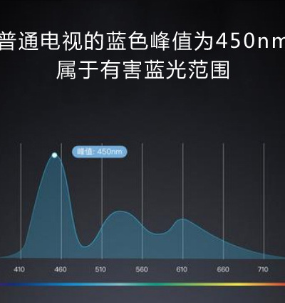 合理使用智能設備 避免藍光危害